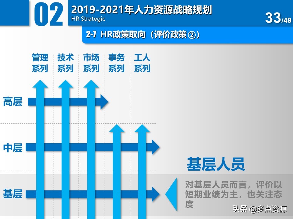 大公司人力资源年度总结规划ppt,公司人力资源年度经营计划ppt