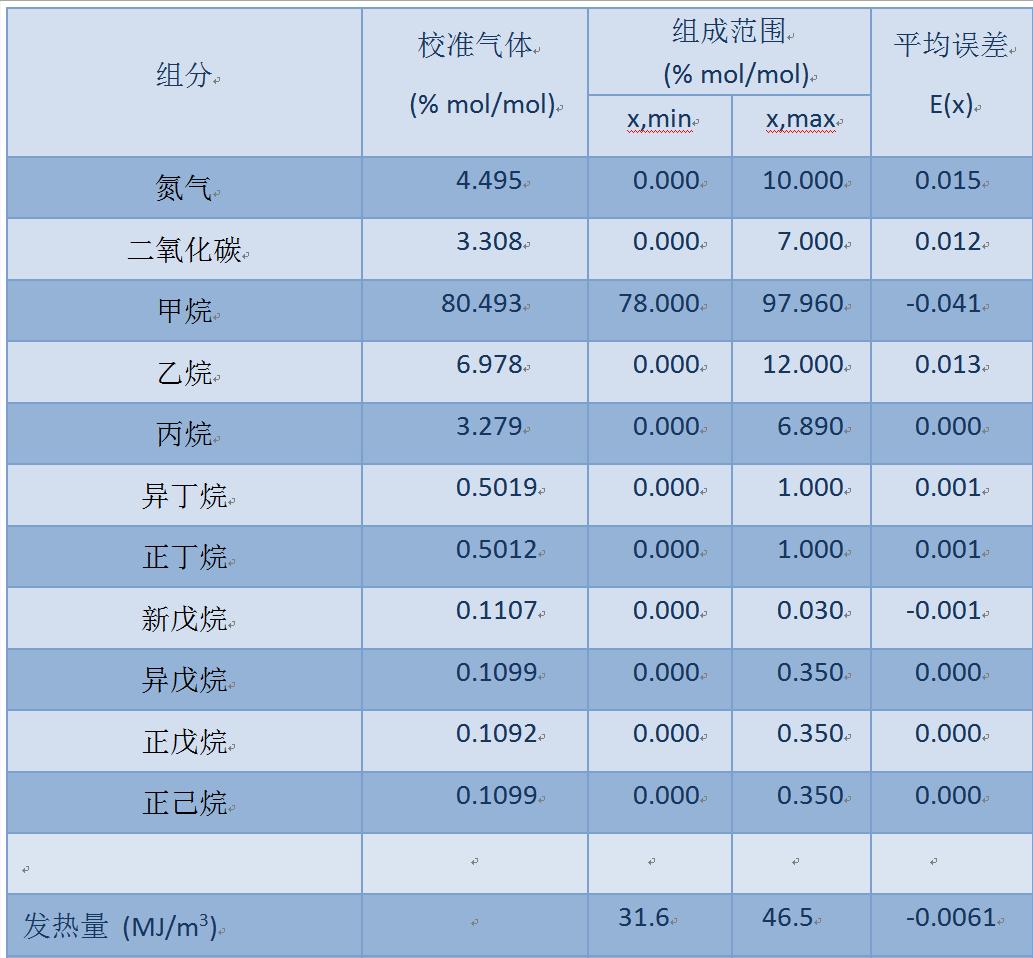 天然气能量计量理论与实践,天然气计量标准参比条件