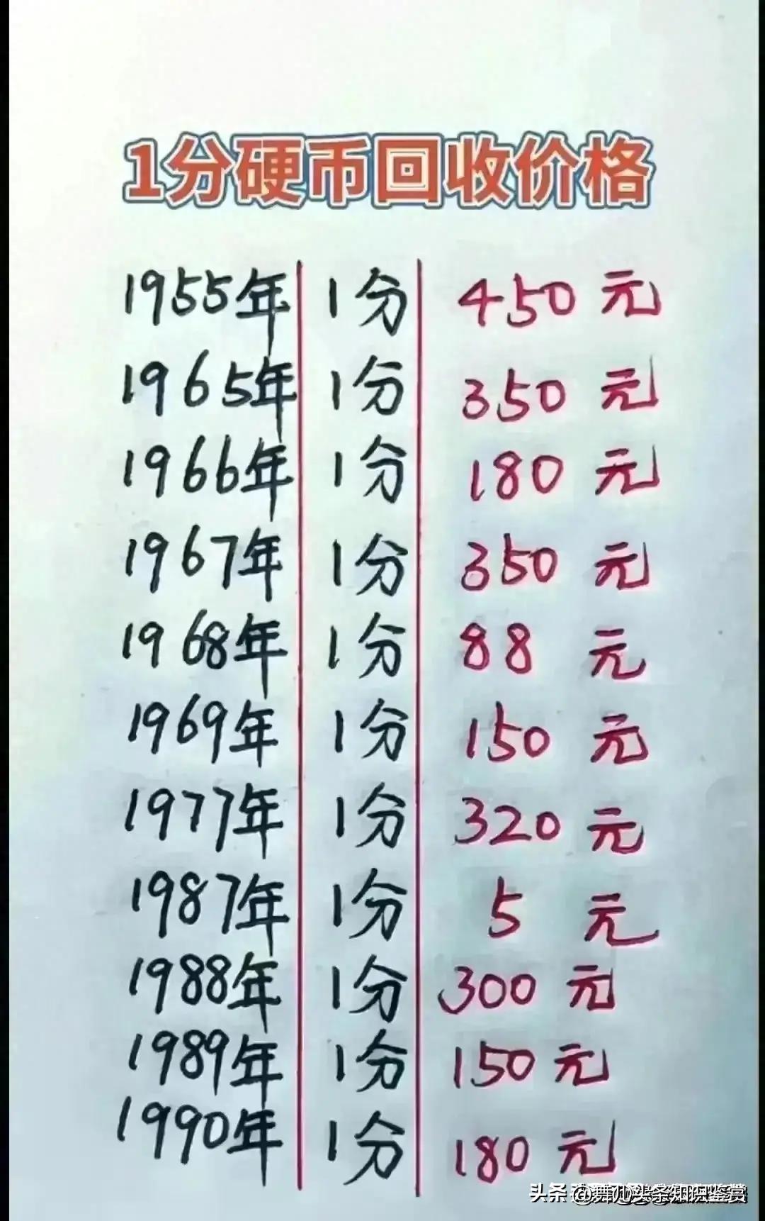 好消息一元收藏,18年1分硬币回收价格表