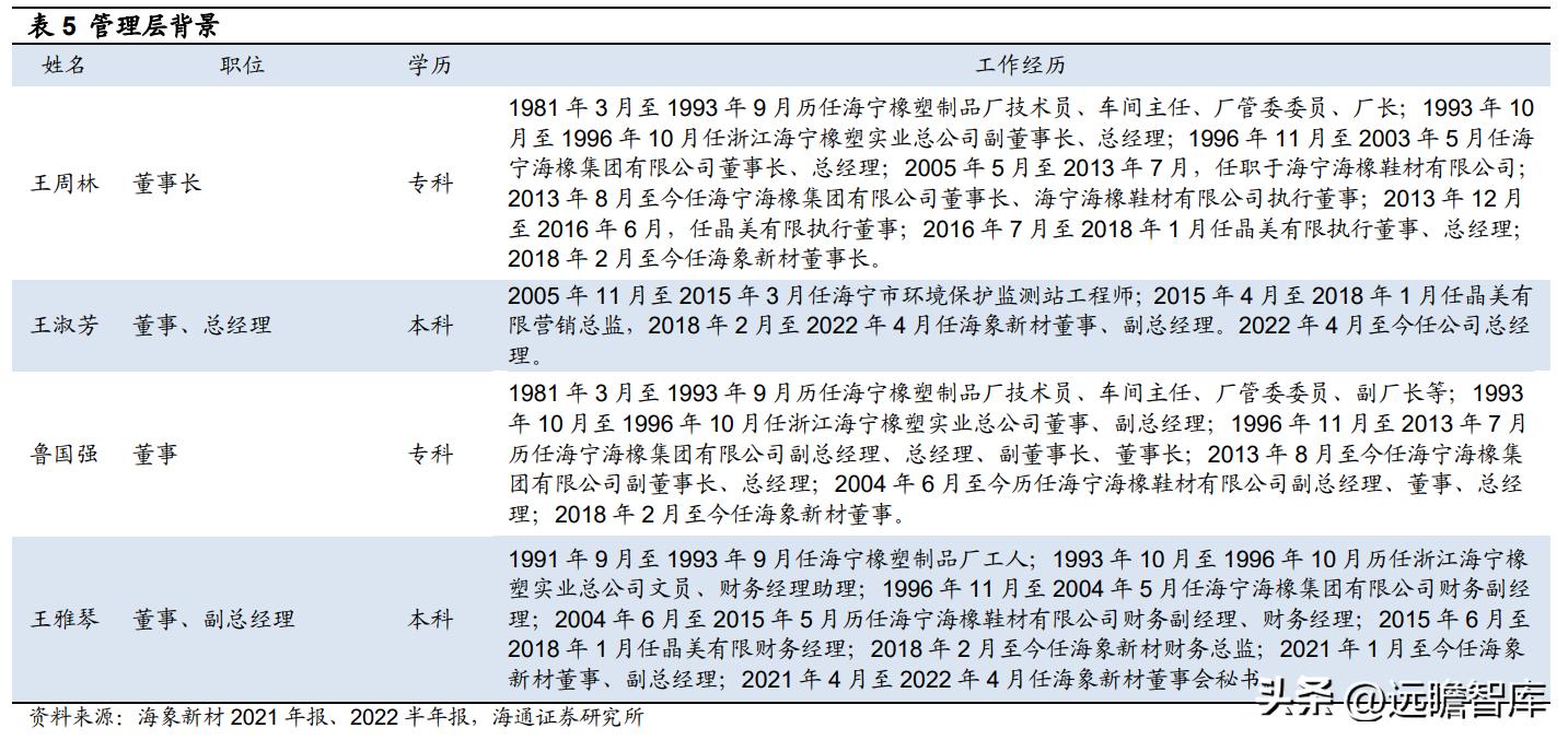 pvc地板出口量,pvc地板泰国建厂