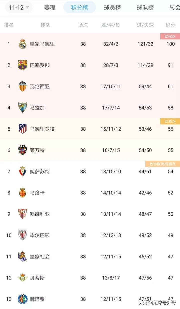 穆里尼奥罗马欧协联夺冠之路,穆里尼奥罗马夺冠下课