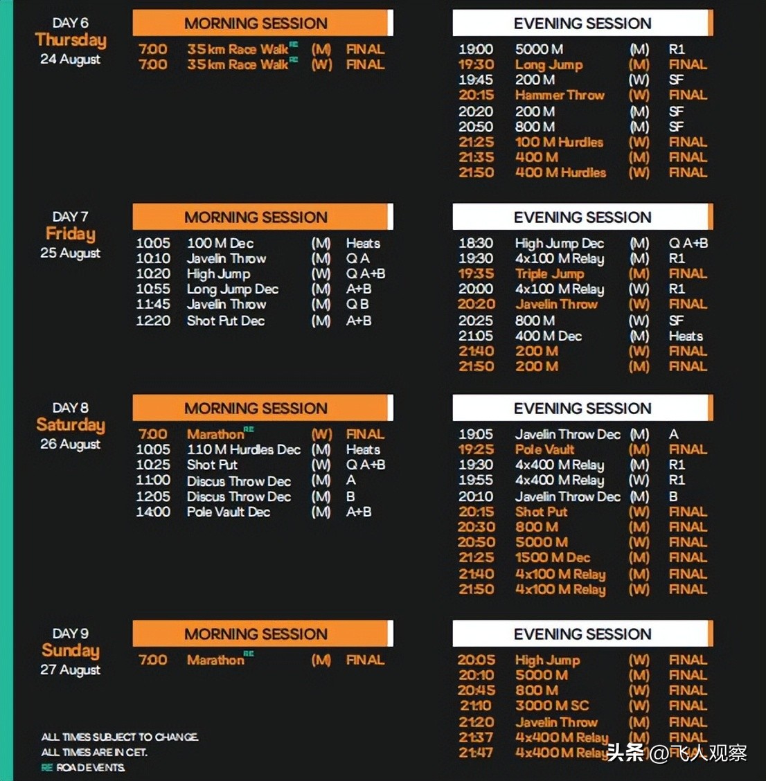 2023布达佩斯田径世锦赛赛程名单,布达佩斯田径世锦赛最新战况