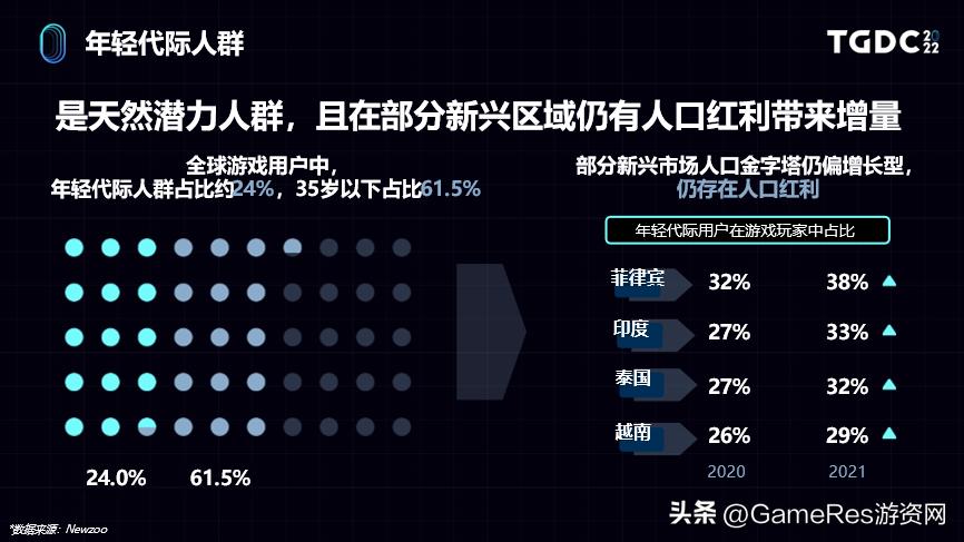 娴峰娓告垙甯傚満鏁版嵁鍒嗘瀽,娴峰娓告垙甯傚満鐨勭幇鐘朵笌鏈洪亣
