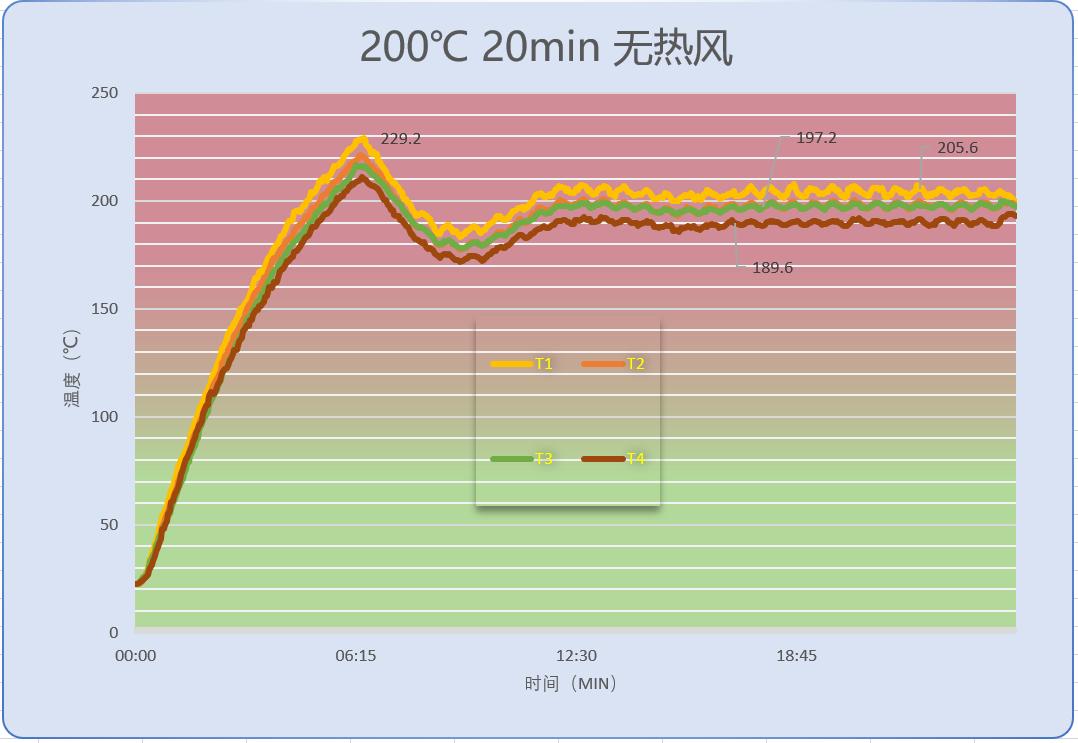 海氏烤箱c40和美的pt4012w哪个好,海氏烤箱c40评测