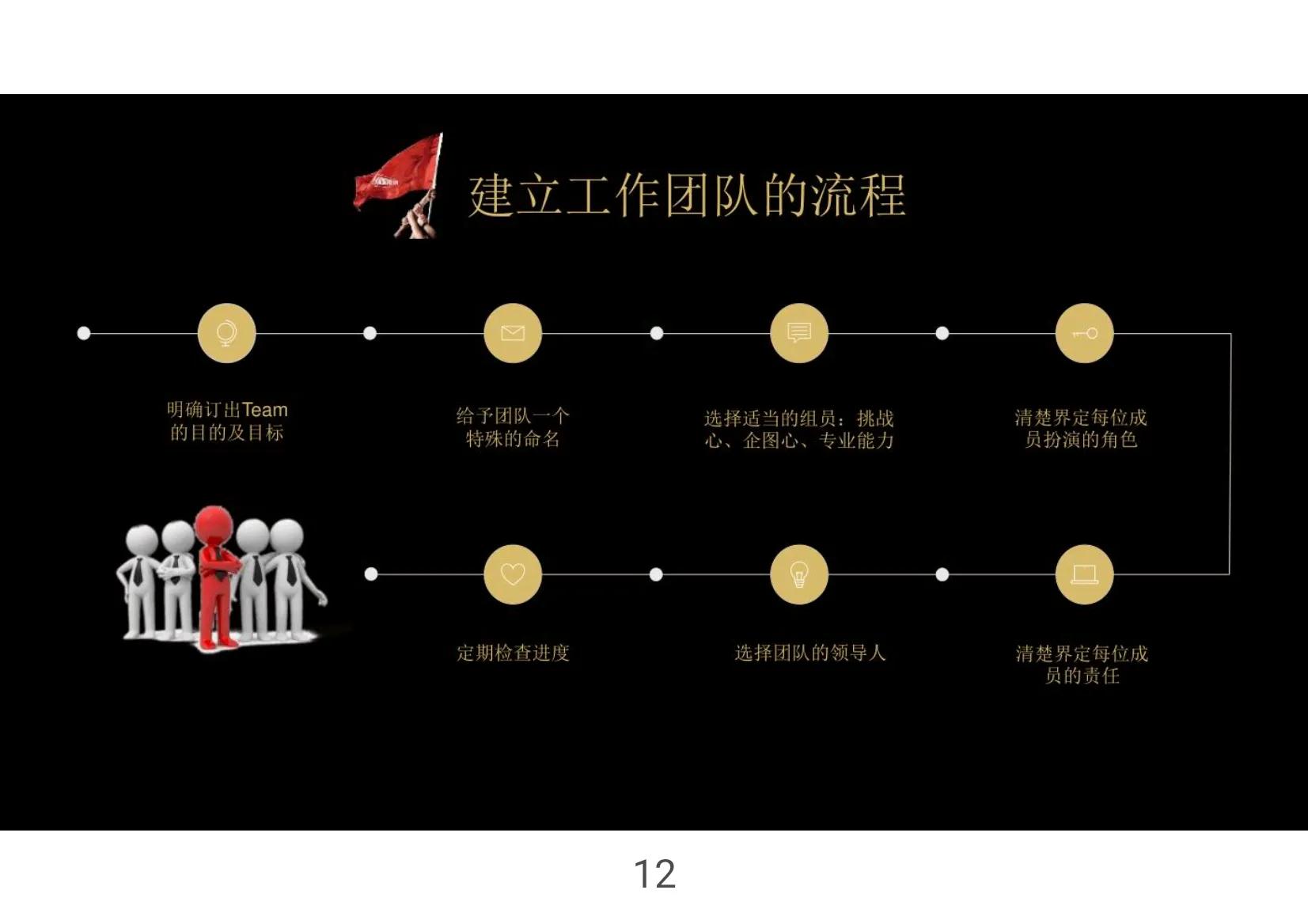 打造团队凝聚力的话术,最佳团队凝聚力模板