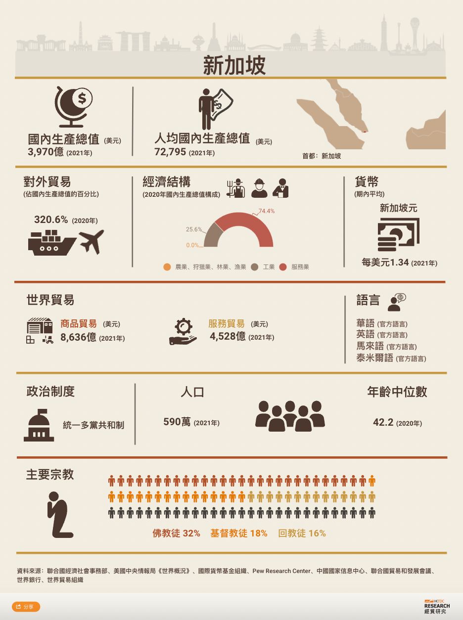 新加坡出海攻略,出海指南新玩法