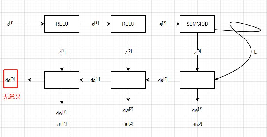 深度学习卷积神经网络步骤,神经网络深度学习如何学习