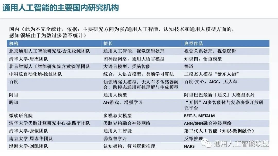 通用人工智能核心技术,人工智能产业发展综述