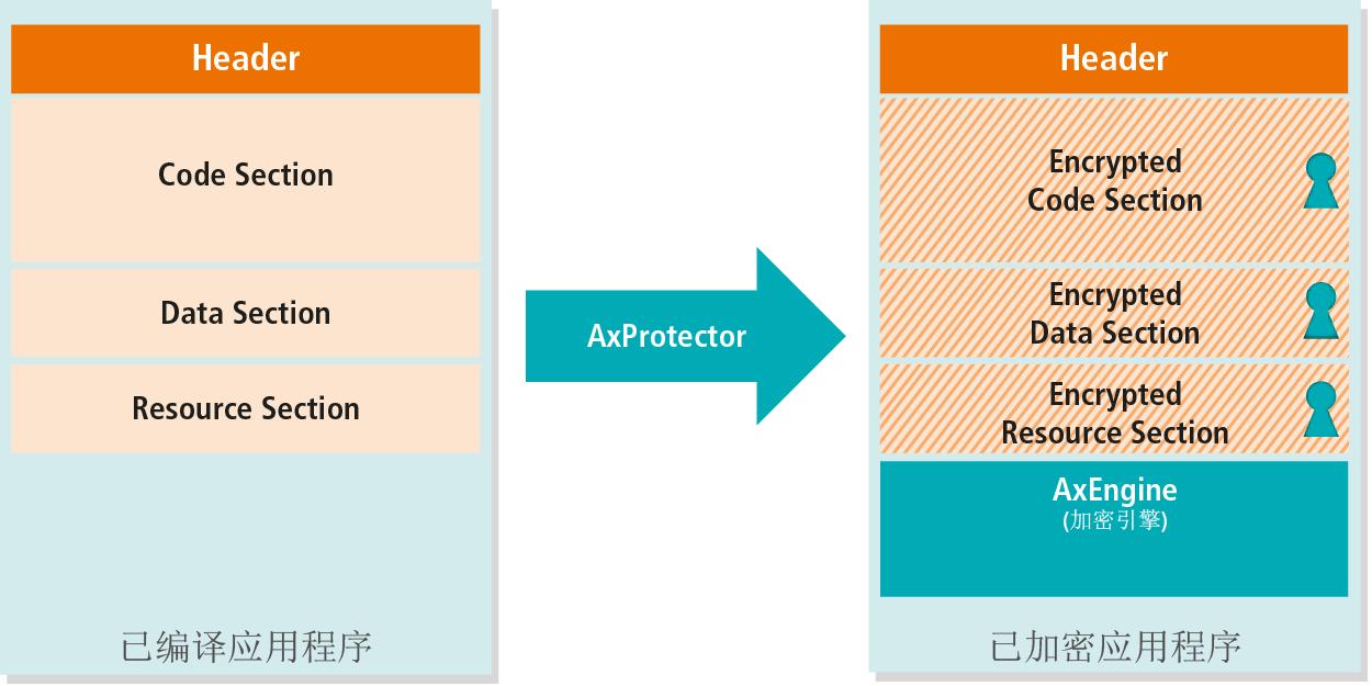 工业视觉检测软件框架,工业视觉软件的代码保护