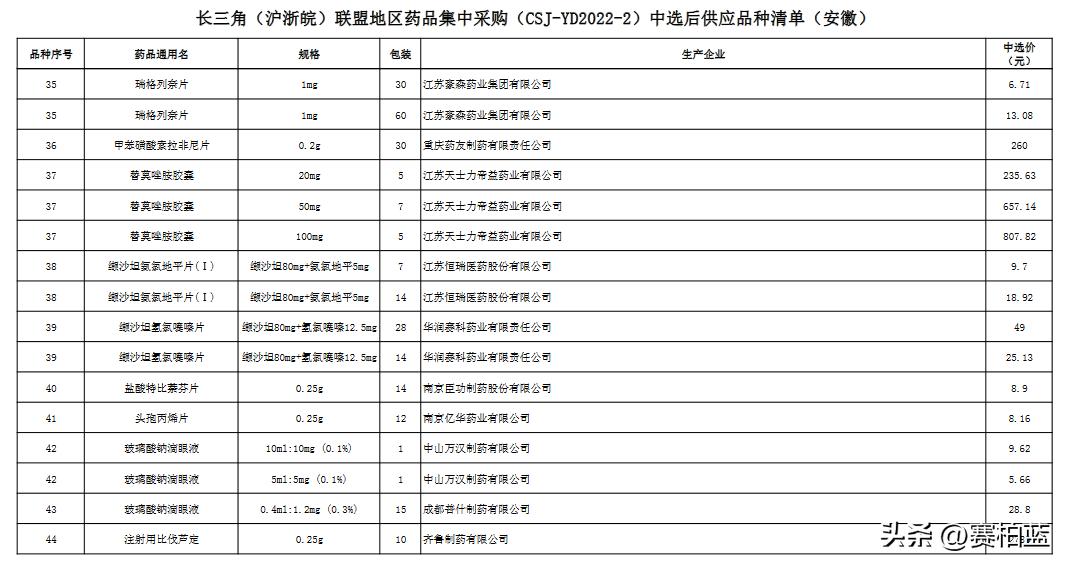 国家医保集采的药,国家医保局中成药集采公示
