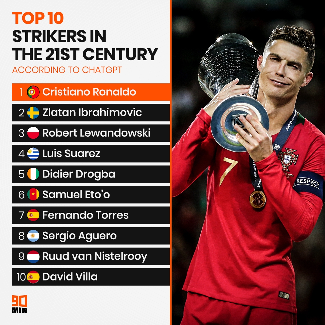 2023射手榜排名榜梅西,评论19年梅西最强单核