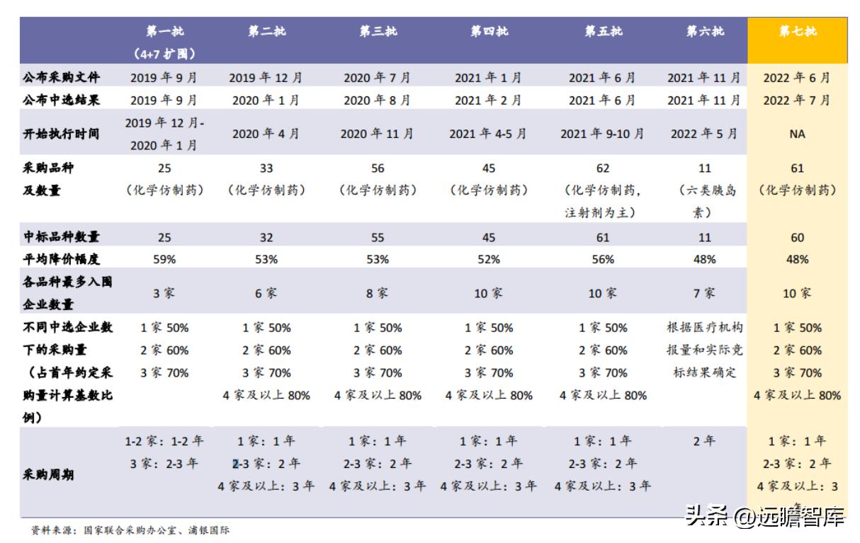 中药产业链投资逻辑,中药行业发展现状及前景预测报告