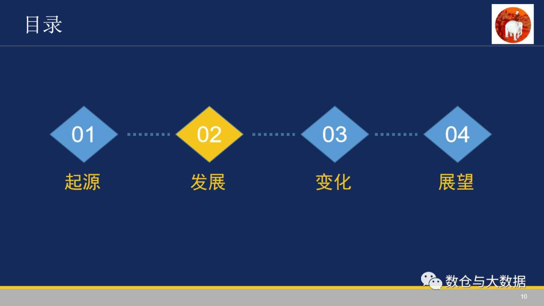 值得拜读-数据仓库的前世今生