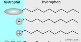 沐浴露为什么洗完了浑身滑溜溜的,像香皂一样的沐浴露洗完不滑腻