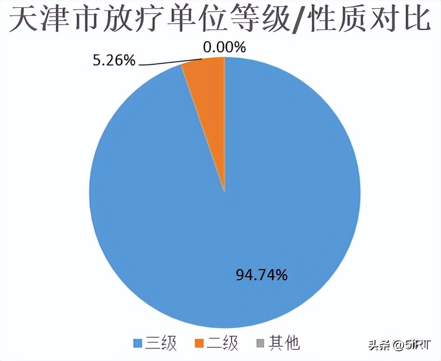 天津肿瘤医院放疗设备怎么样,放疗仪器排行榜