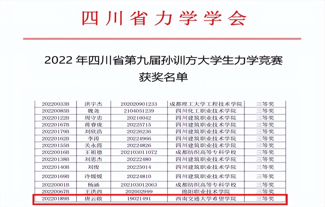 厉害了！这项长期被知名高校垄断的大奖被交大希望学院打破！