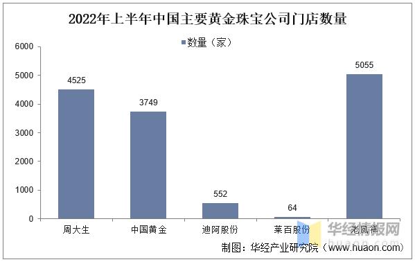 黄金珠宝行业发展前景如何,黄金珠宝行业咋样赚钱