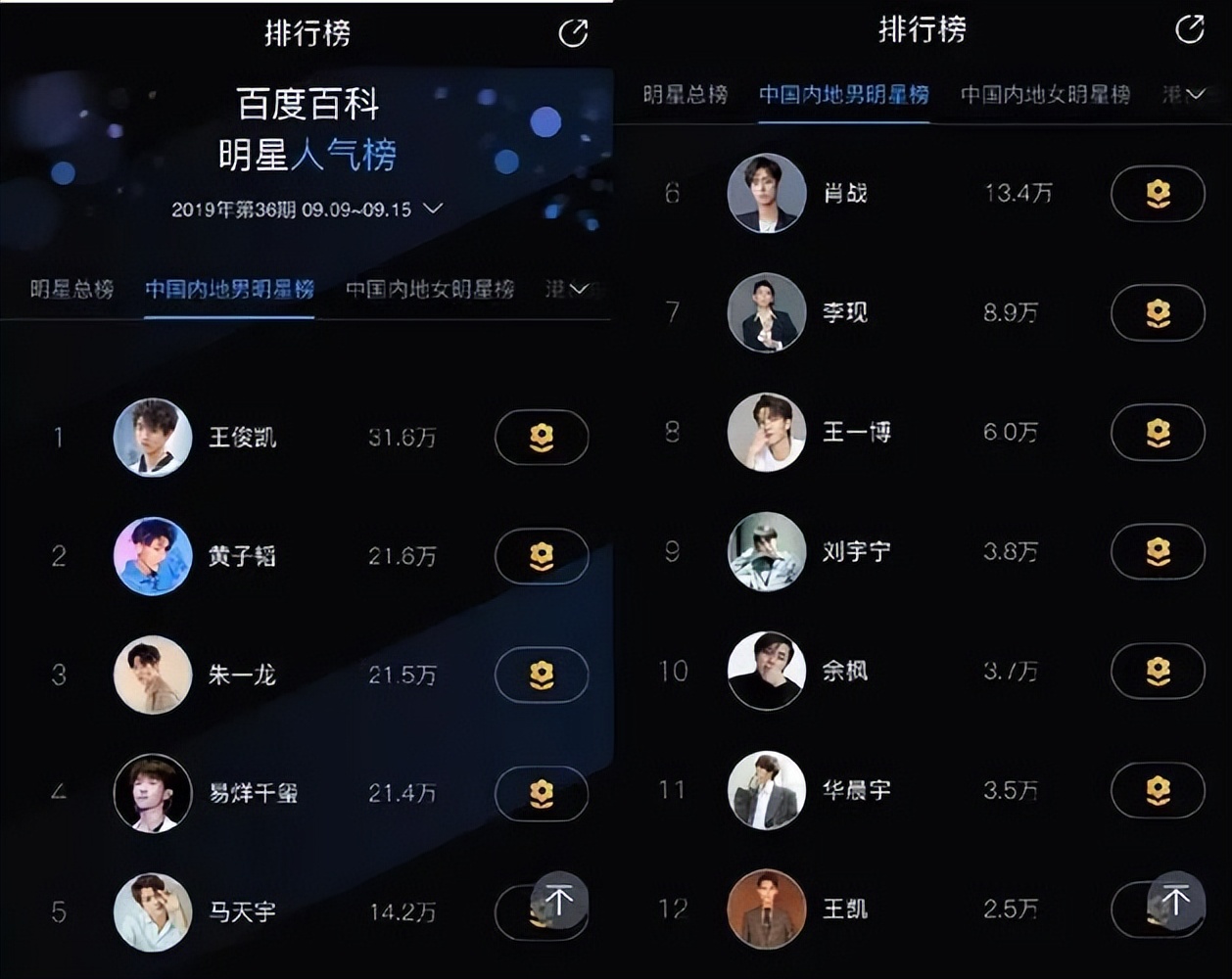 2018年肖战是不是世界首帅,肖战连续4年蝉联世首帅照片变化