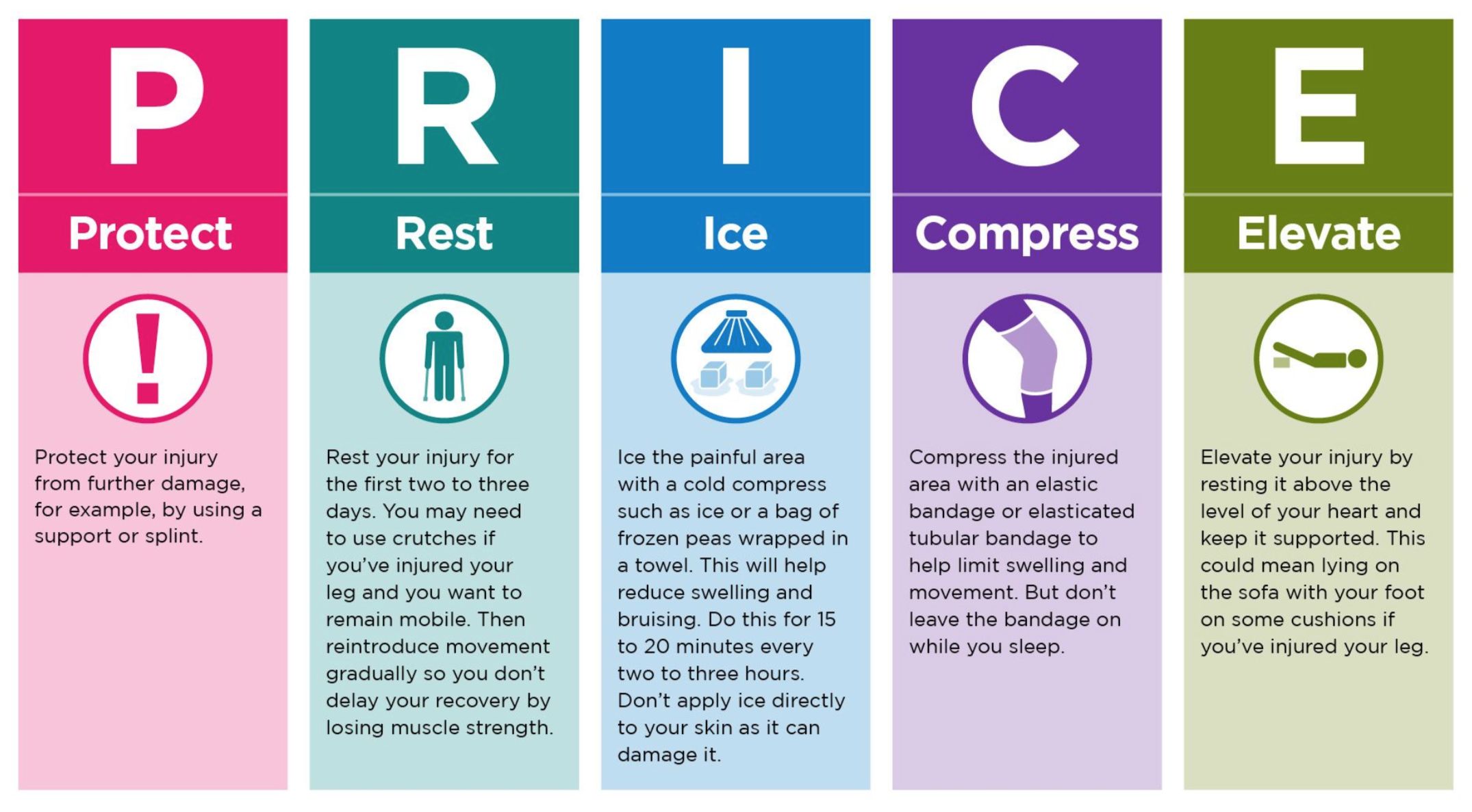 足球常见运动损伤及其急救方法,足球运动员腘绳肌拉伤康复