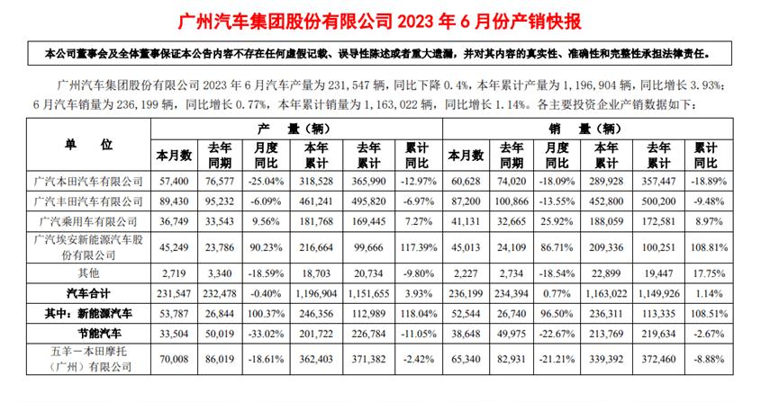 广汽丰田裁员最新消息,广汽丰田为什么裁员