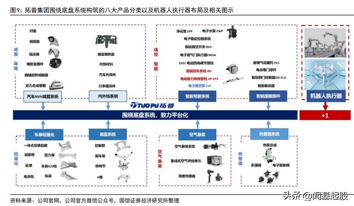 nvh行业龙头,汽车nvh行业的未来发展趋势
