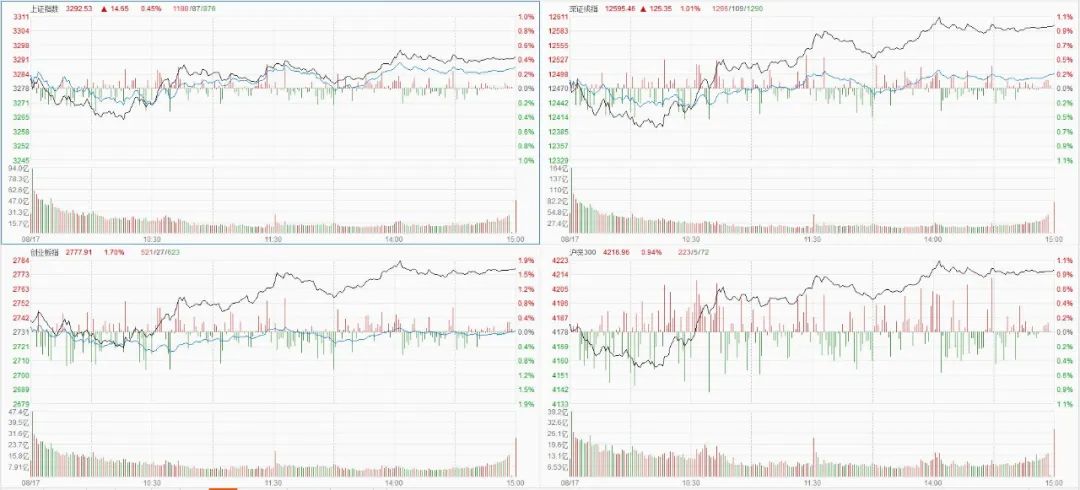 个股近期异动指标,今日看股