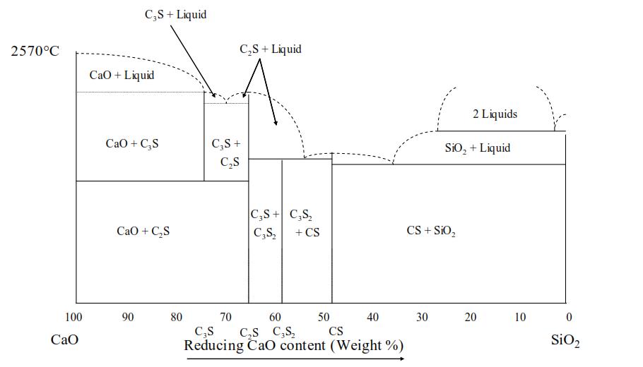 水泥熟料中四种成分的特点,水泥熟料有害成分