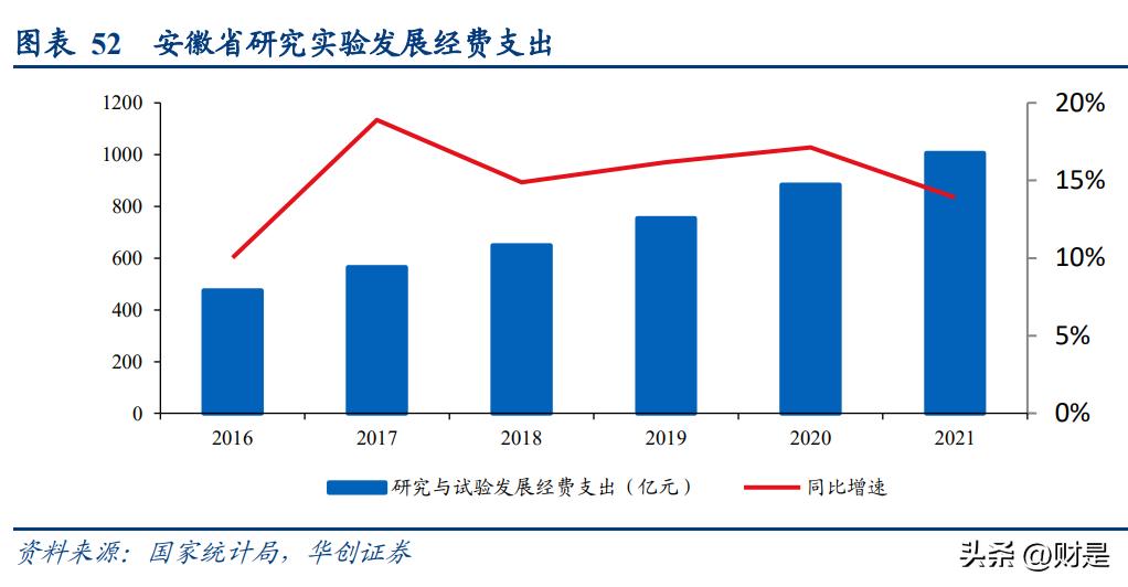皖仪科技领先技术,皖仪科技深度分析