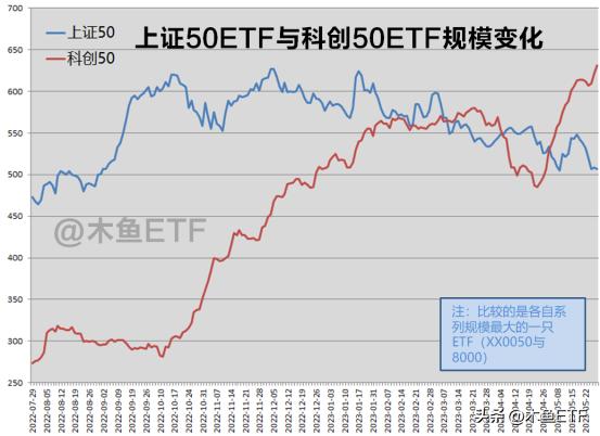 最新调仓指数的走势,指数调仓的方法和技巧