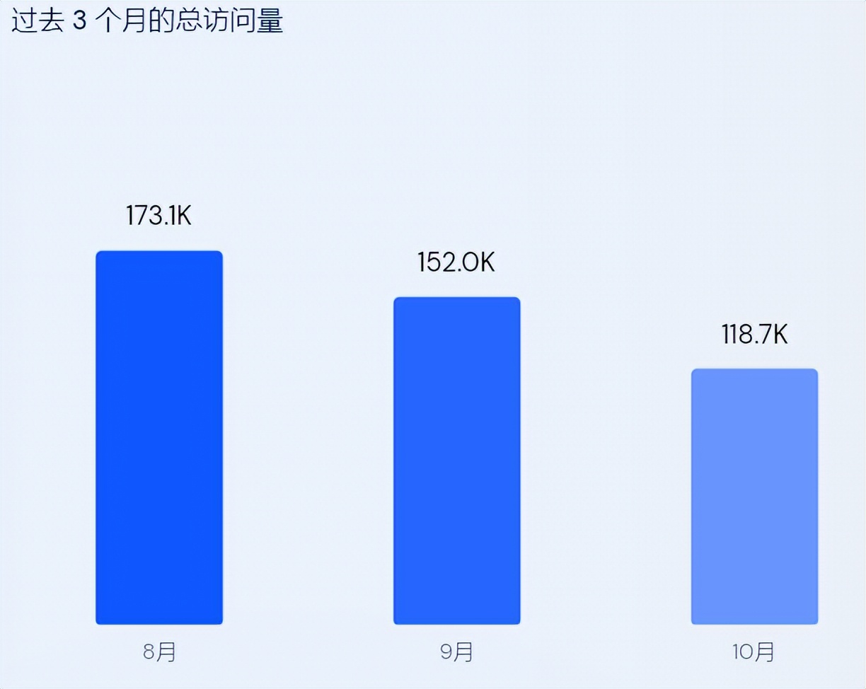 不忍直视!一个很污的产品如何用TikTok跑的飞起