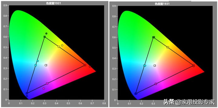 优派q20pro,优派q20和q20pro区别