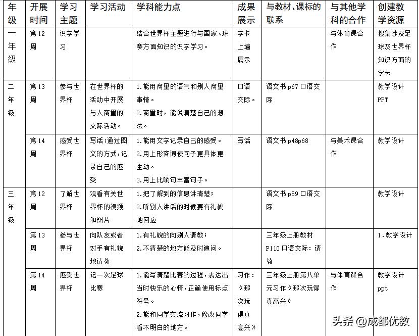 让世界杯与校园联动！万汇学校教师获“2022成都教育年度教师”