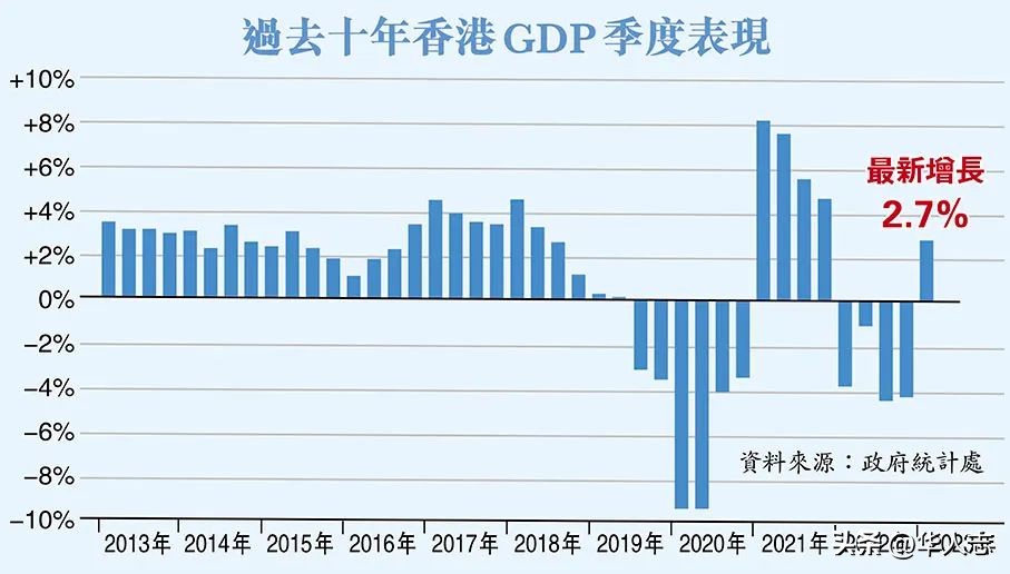 香港创业板指数清零什么意思,香港创业板归零什么意思