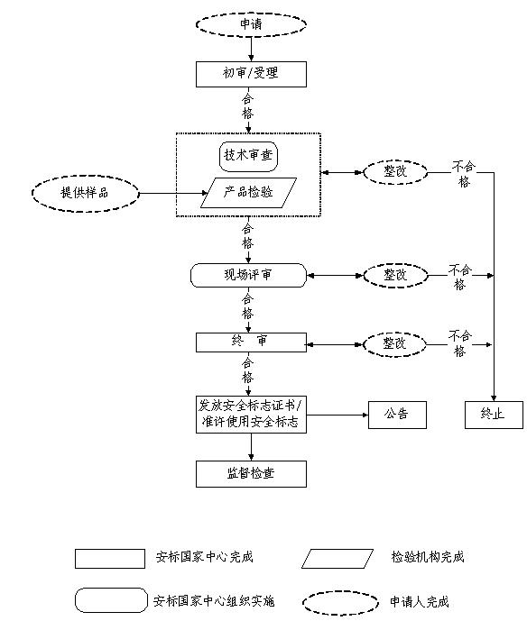 煤安认证产品原材料要求,煤安认证申请机构