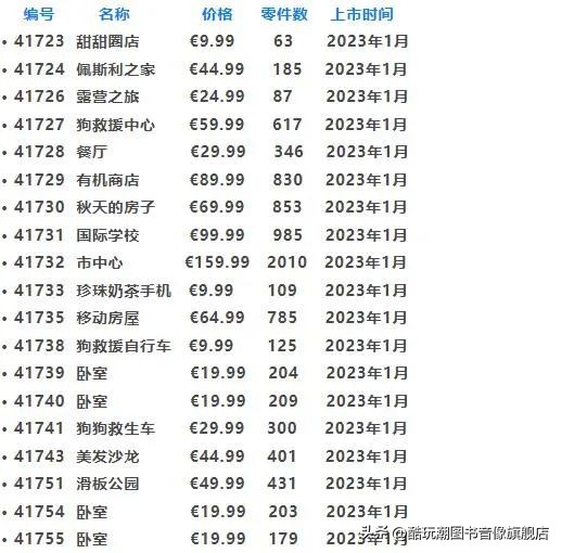 提前做好购物计划,乐高2024年6月新品旗舰组爆料
