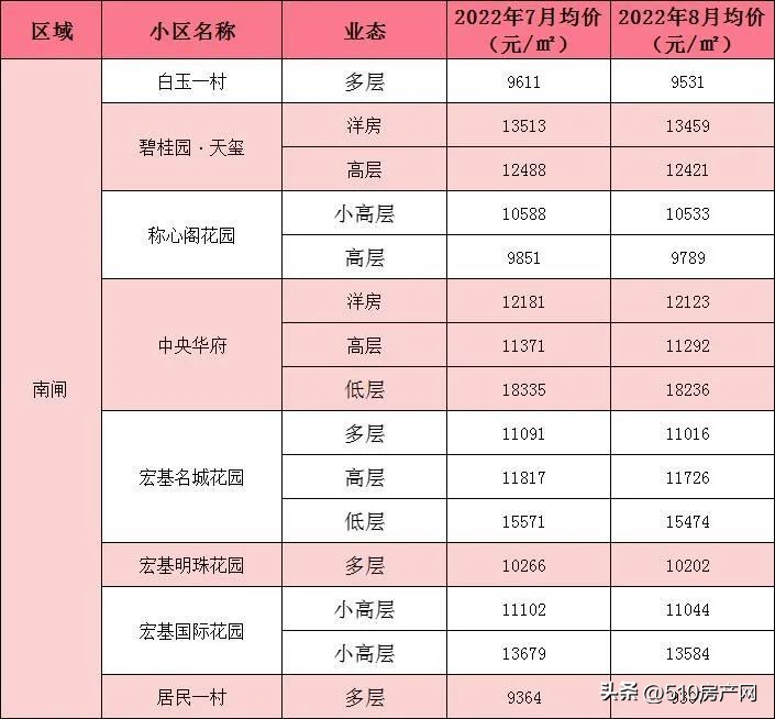 无锡江阴二手房价最新消息,最近江阴的房价怎么上涨