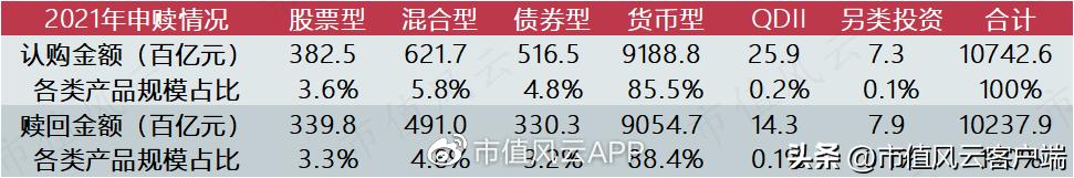 基金降费让利在行动,基金减费