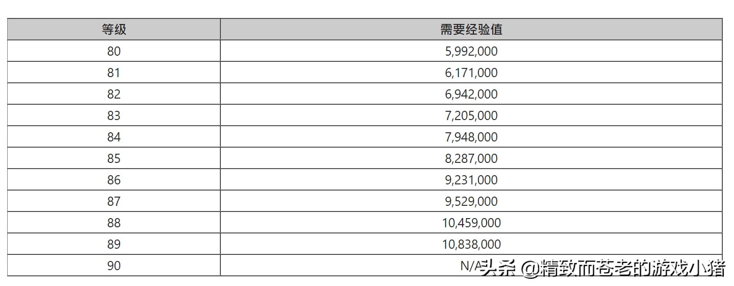 ff14玩家视频,ff14玩魔兽世界