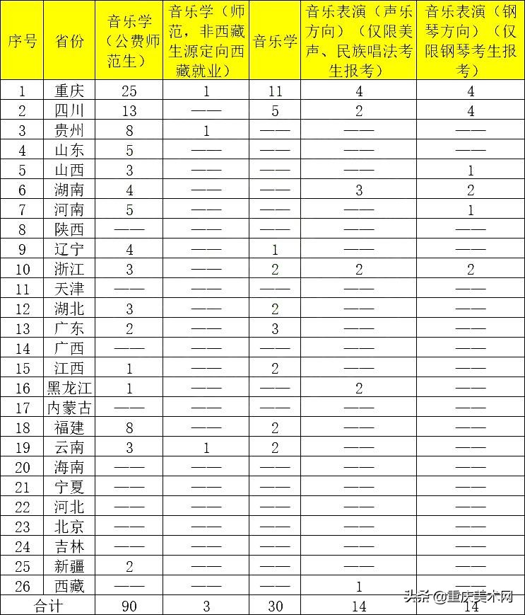 西南大学美术类公费师范招生简章,西南大学公费艺术师范生分数线