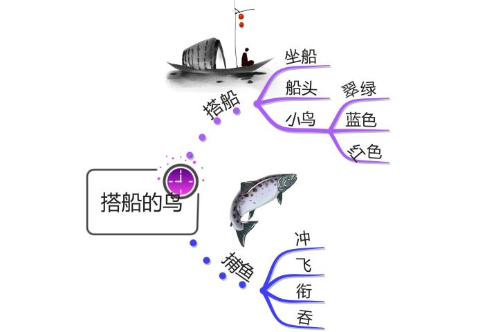 部编版三年级上语文整册思维导图,familytree思维导图三年级