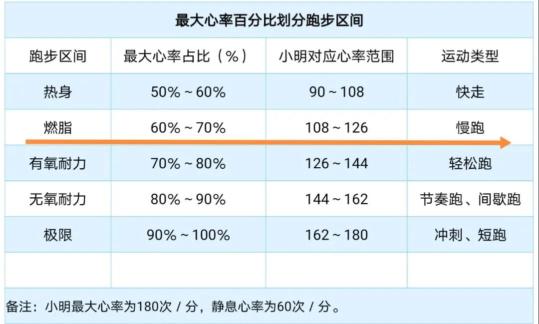 慢跑怎么才算慢跑,什么是慢跑8分钟配速
