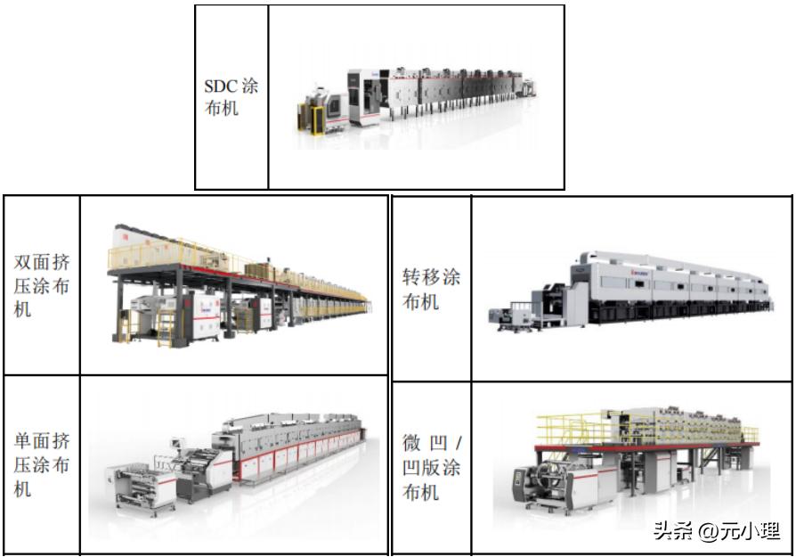 锂电池制造设备供应商,锂电池制造过程视频