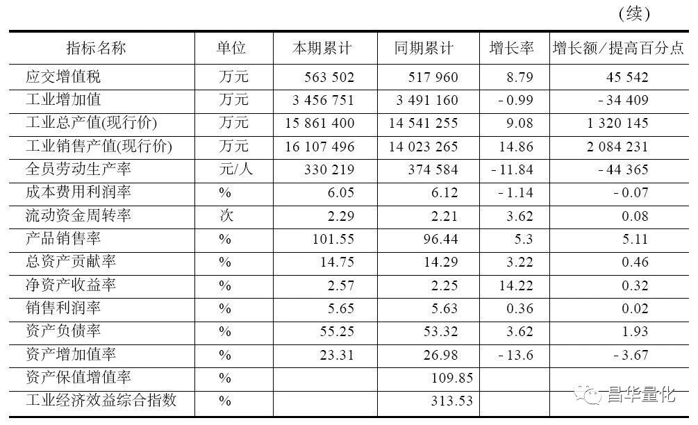 奇怪的利润表案例分析,同行业利润表对比分析