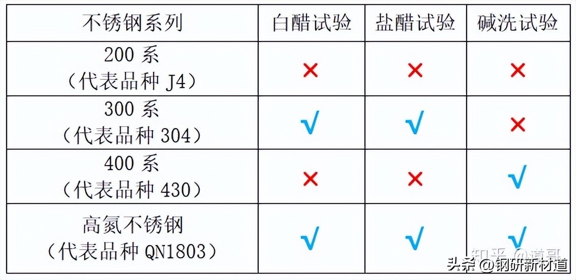 你的不锈钢餐具可能致癌吗?