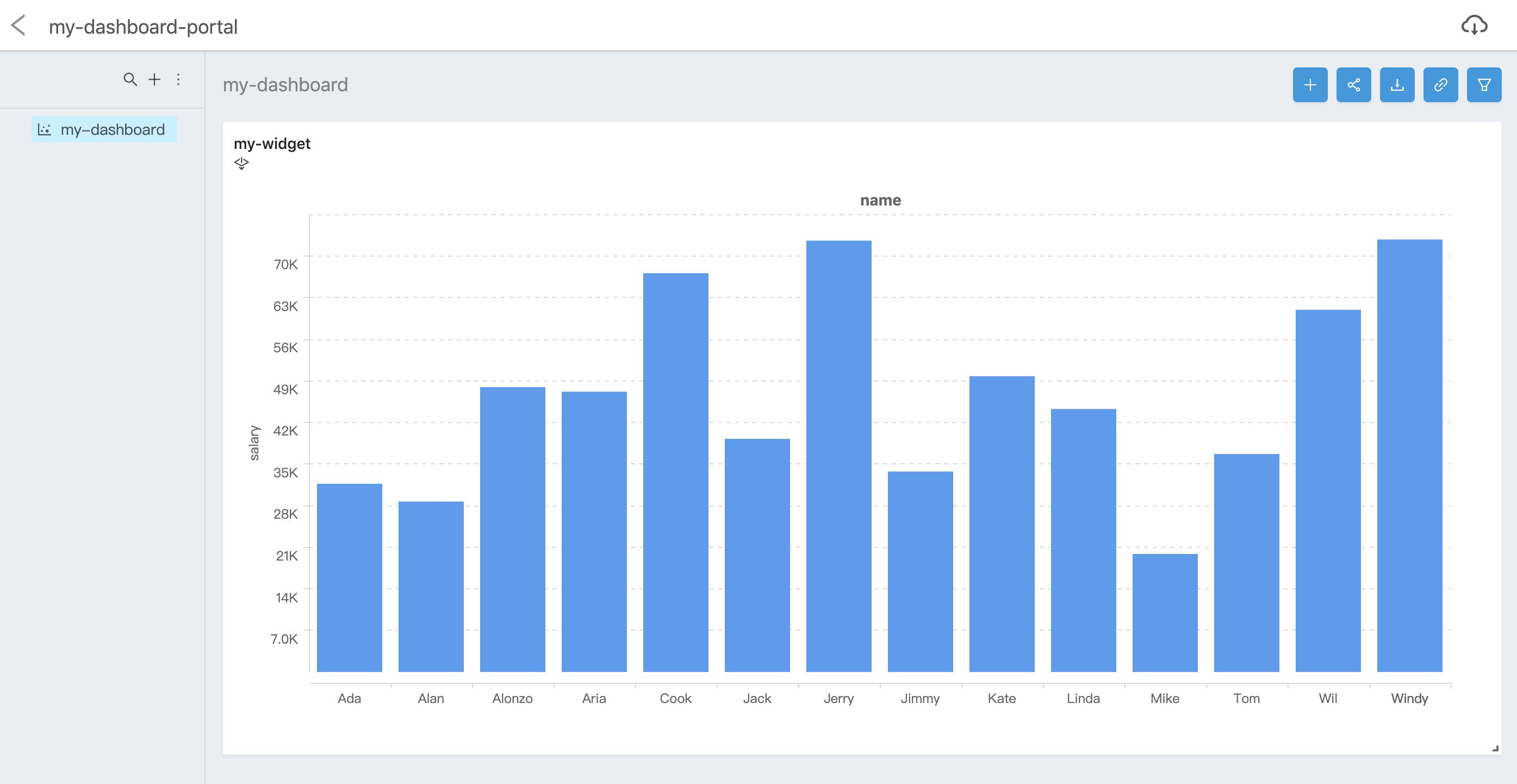 挣钱的项目推荐0-100元,接私活必备的10个开源项目