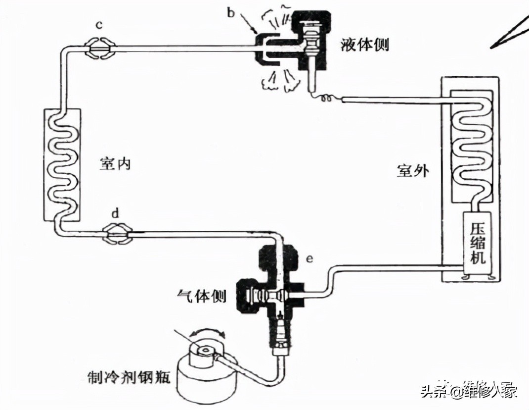 空调移机操作步骤及排空放氟方法,空调完全没氟的情况如何排空