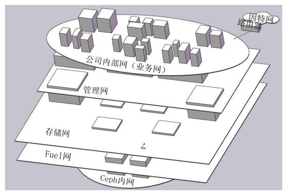 云计算平台是怎么搭建的,云计算平台搭建与部署的主要技术