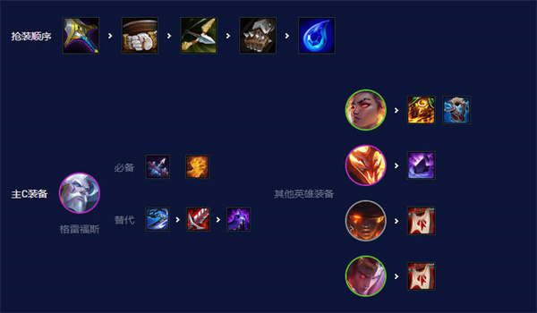 lol云顶之弈95阵容s8.5运营,最新版英雄联盟云顶之弈阵容推荐