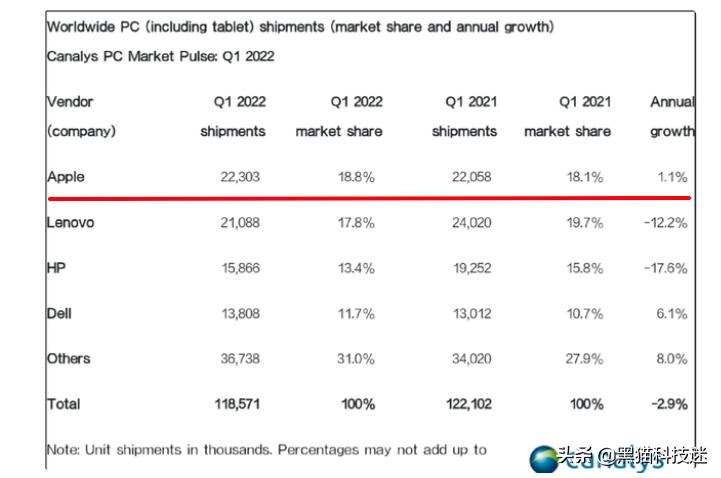 新款ipad搭载macos,ipad会搭载macos吗