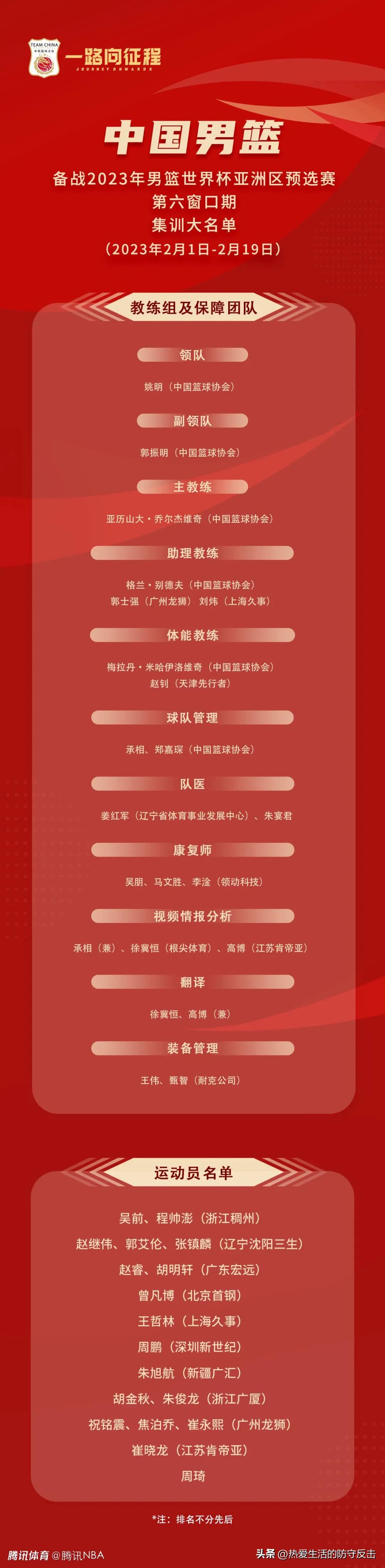 国家男篮18人名单公布令人大跌眼镜，我看到了李铁的影子！